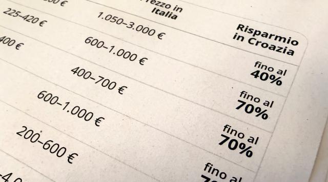 Prezzi degli impianti dentali in Croazia nel 2025